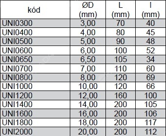 SK vrták ''Allround'' univerzální