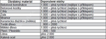 SK vrták ''Allround'' univerzální