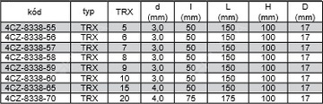 4CZech sada šroubováků Torx Micro line profi 6ks