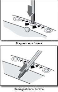 4CZech sada šroubováků Torx Micro line profi 6ks