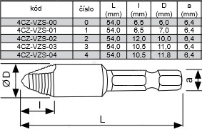 4CZech  sada vytahováků poškozených vrutů Ø6-14mm 
