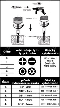 4CZech  sada vytahováků poškozených vrutů Ø6-14mm 