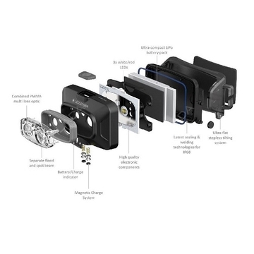 LEDLENSER čelovka nabíjecí HF4R CORE 500lm černá - 502790f5