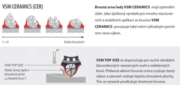 VSM fíbrový disk XF870 125x22 CERAMICS - VSM.CERAMICS+TOPSIZE